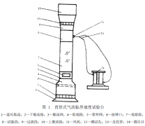 您知道牧草種子懸浮速度測定辦法嗎？