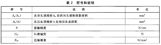 符號(hào)和說明